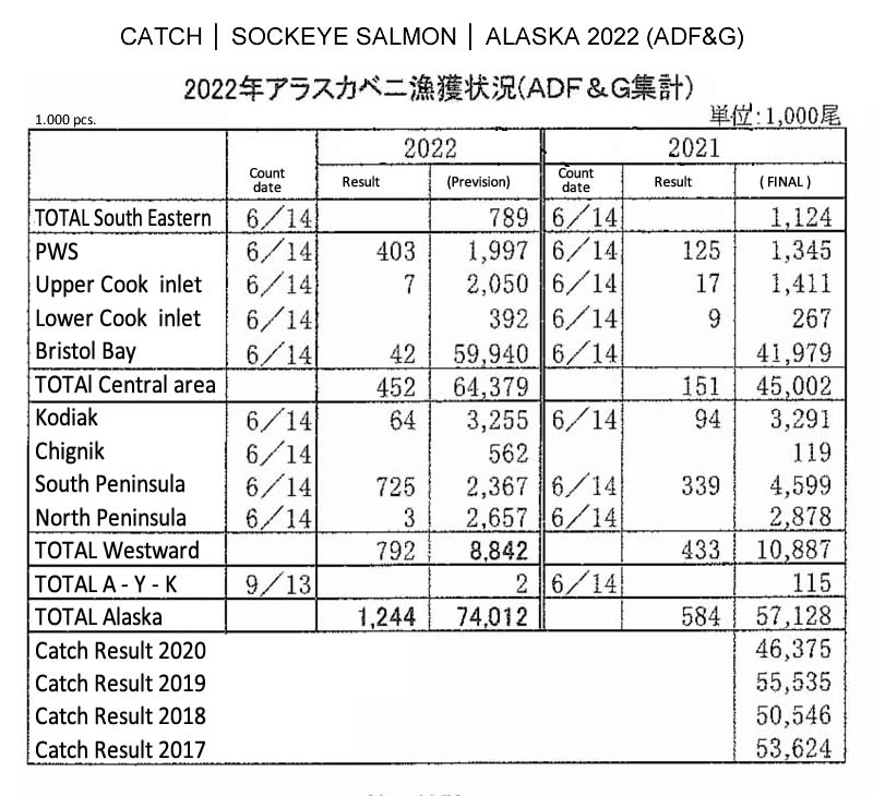 2022062005ing-Captura de sockeye salmon de Alaska FIS seafood_media.jpg